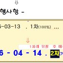 용인신봉동우체국 네이버블로그