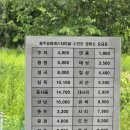 수안보시외버스정류장 이미지