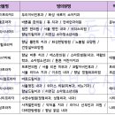 명진치과의원 이미지
