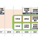 경보정보통신 이미지