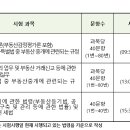 공인중개사 이미지