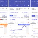 백운1로 이미지