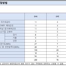 대림종합건설 주식회사 이미지