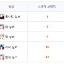 19홀 골프존스크린 | [공지] 총 상품 100만원 봄 맞이 대박 경품 이벤트!