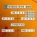 정곡중학교 16회 동창회 제 5대 임원 조직도 이미지