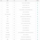 모닝마트학성점 네이버블로그