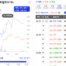 더샵지제역센트럴파크1BL아파트 주변 이미지
