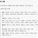 타이어프로 이동점 이미지