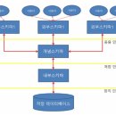 스키마야2