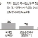맛대맛 이미지