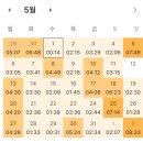 투자자산운용사 노베이스 직장인 합격후기 (광고X, 공부기간, 토마토패스 등)