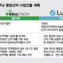와이엠바이오 이미지