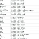 골든비모텔 | 군산시 숙박