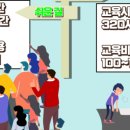 룰루양천구로요양보호사교육원