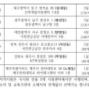 논현요양보호사교육원 이미지
