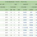 비케이킹