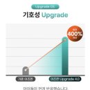 밸런스독 | 이즈칸 신제품 강아지사료🐾 입 짧은 강아지도 잘 먹는 독 어덜트 밸런스 후기