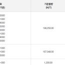 한-호주 FTA 할당물량 소진 완료 (2026/07/21 선적분부터 24%) 이미지