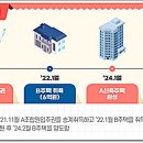 ■ ​재개발/재건축 공사기간 중 취득하는 대체주택 비과세 이미지