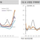 서울경영연구소