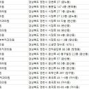 리더스윤치과의원 이미지