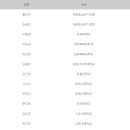 [쇼트트랙]2023 쇼트트랙 상하이 트로피 파견 선수명단 공지(2023.08.14) 이미지