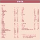 🍼압타밀 독일 내수용 프레~1단계 솔직후기+분유 타는 꿀팁까지!