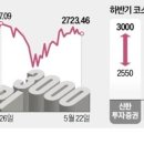 현대자동차삼천