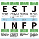 아메리칸 모녀가 만든 MBTI(Myers-Briggs Type Indicator) 이미지