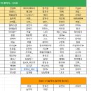 GTA5 인생 서버 여우도시 1차 합격자 명단 이미지