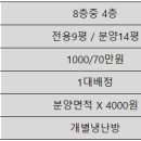 대명 글로벌 비즈스퀘어 이미지