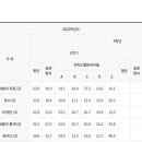 누원고등학교 이미지