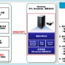 누리아이티 이미지