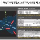 초지역 교통섬(초지역) 이미지