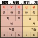 명리학 이미지