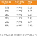 영맨화물 이미지