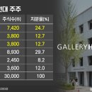 현대자산기획