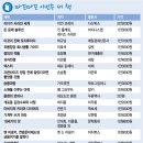 (주)행복한 사람들 이미지