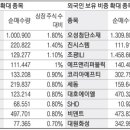 오성첨단소재(주)