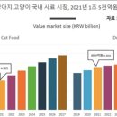 한국사료주식회사 이미지