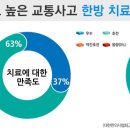 숭실한의원 네이버블로그