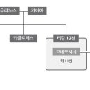 그리스로마신화 인물백과 - 무사이 여신[ Muses ] 이미지