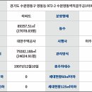 벽적골주공 8단지2차 이미지