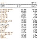 와이제이물류 이미지