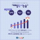 자녀독서 논술지도 이미지