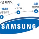 삼성태양광 이미지