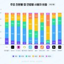 라이프슈퍼 이미지