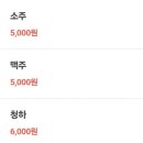 땡땡이양철집 이미지