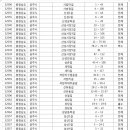 제민길 네이버블로그