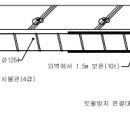 주방 공용배기시스템 개선사항 이미지